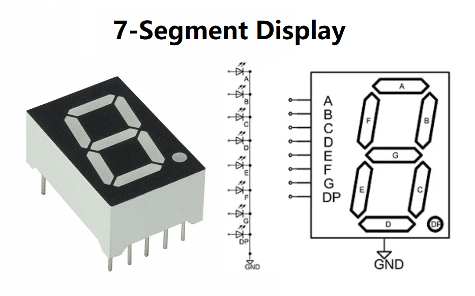 The Ultimate Guide to 7-Segment Display: Pinout, Working, and Datasheet